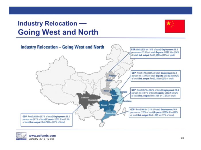 China industry relocation: away from the coast.