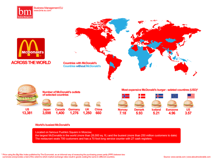 Countries with McDonald