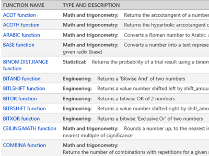 Excel 2013: New formulas and functions