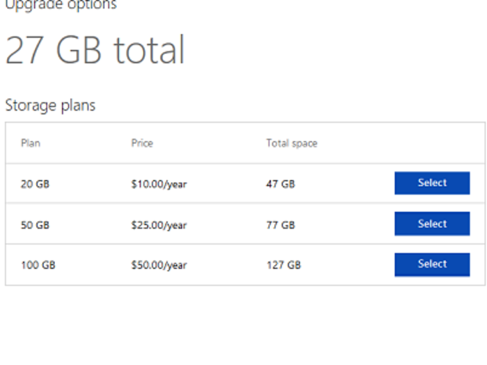 Things we hated: SkyDrive or the highway