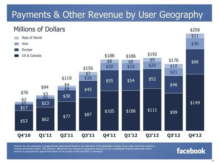 CHARTS: Facebook