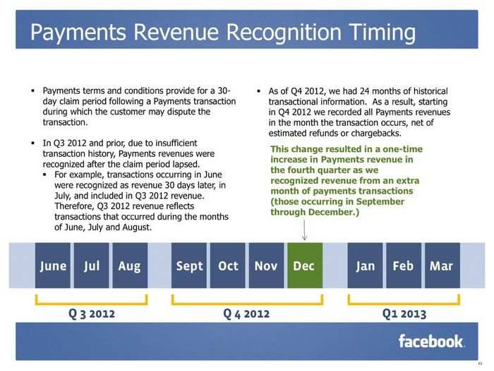 CHARTS: Facebook