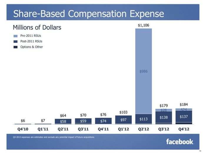 CHARTS: Facebook