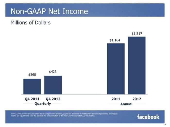 CHARTS: Facebook