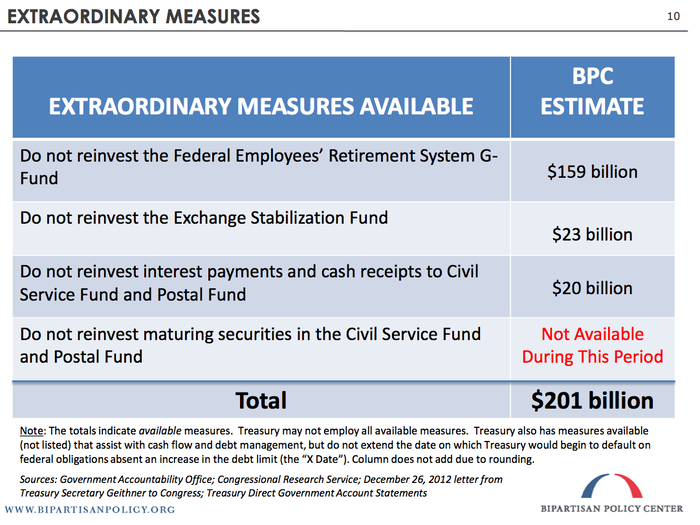 Here are some of these "extraordinary measures," along with the cash they