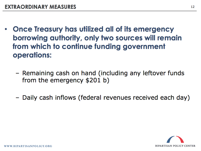 When the "extraordinary measures" run out, the Treasury will have only two sources of cash to keep paying bills: The cash it has on hand and new cash inflows.