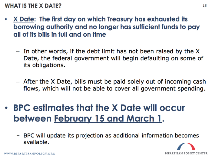 The BPC believes the "X Date" will occur between February 15 and March 1.