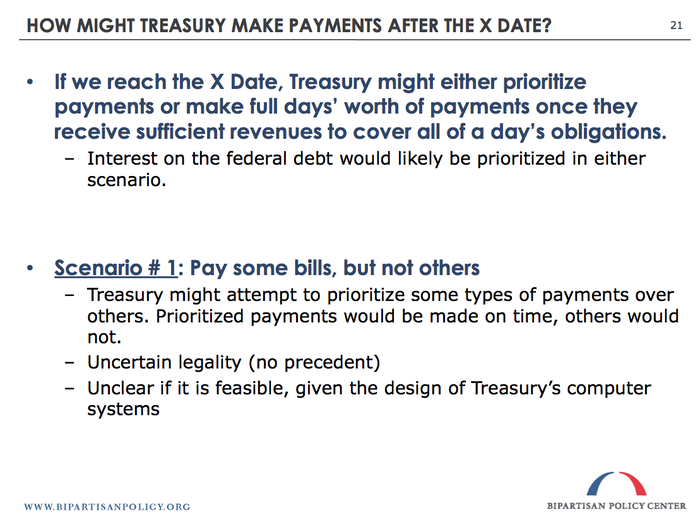 The Treasury will have to either 1) Prioritize some bills, or 2) Delay paying ALL bills until it has received enough new cash to pay them.