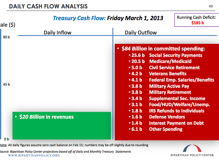 Friday, March 1, will be a particularly ugly day. And, by then, only two weeks after starting to screw people, we