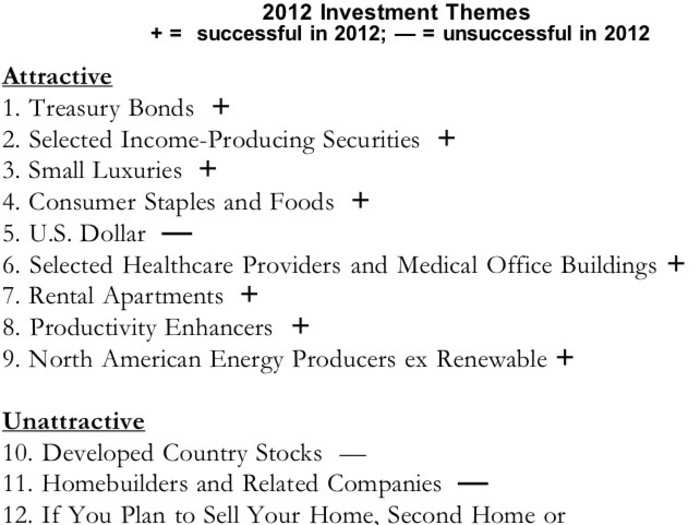 Bonus - Investment themes that did and didn