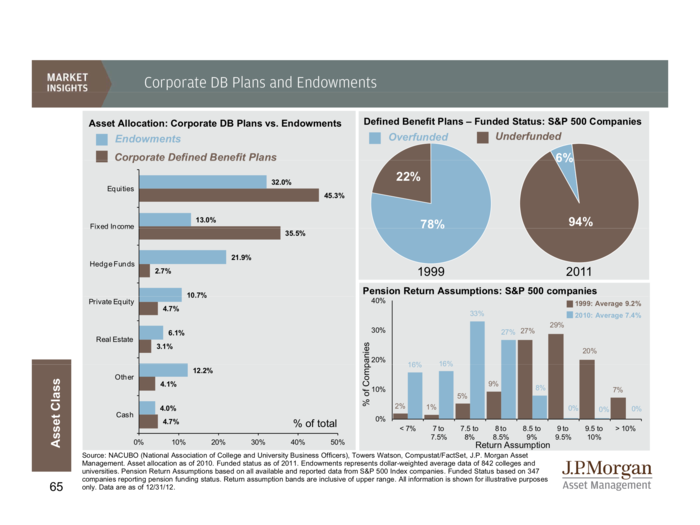 Now look at JP Morgan