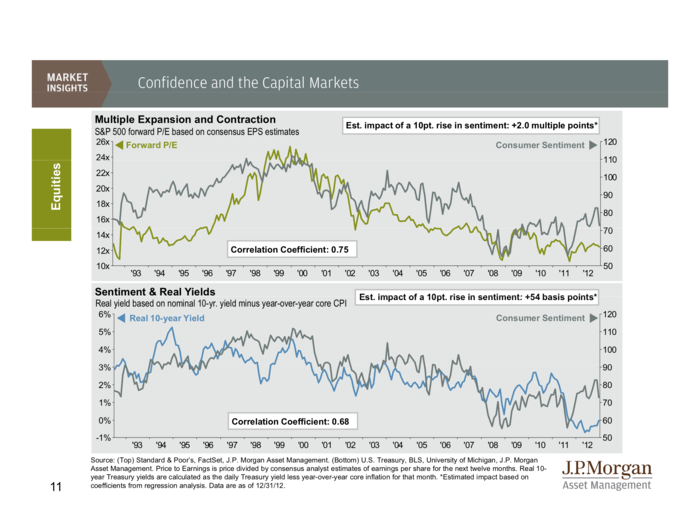 JP MORGAN