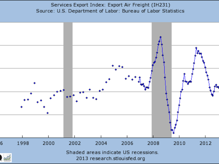 Air Freight Exports