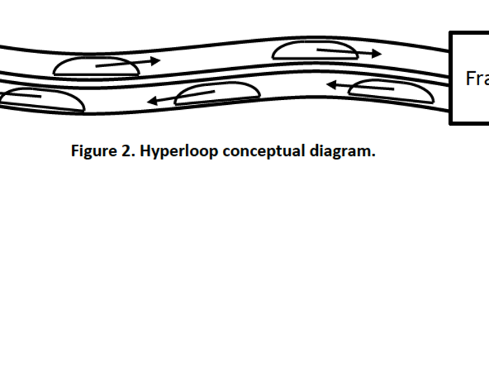 Big, Beautiful Pictures Of Elon Musk's Hyperloop