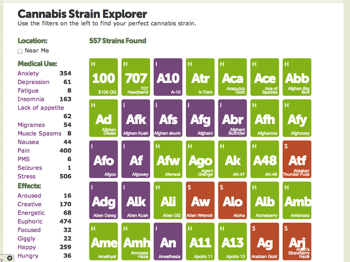 Behold a Periodic Table Of Pot. All kinds of marijuana strains alphabetized and taxonomized.