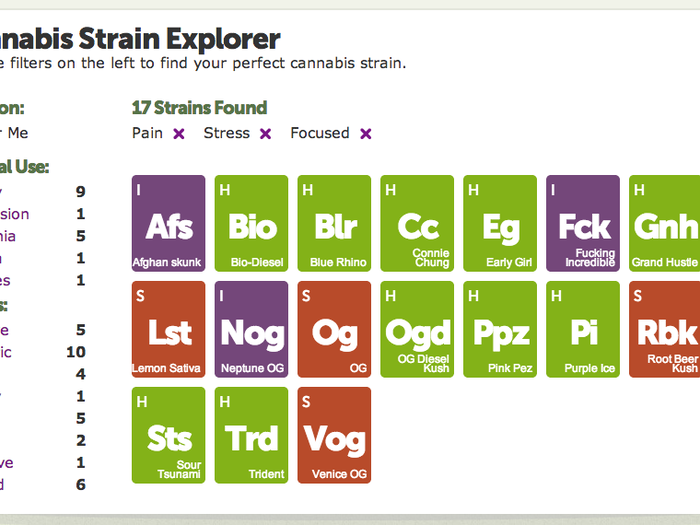 In looking for marijuana that will treat pain, stress, and leave the user feeling focused, Leafly scours its herbal database for the best choices.