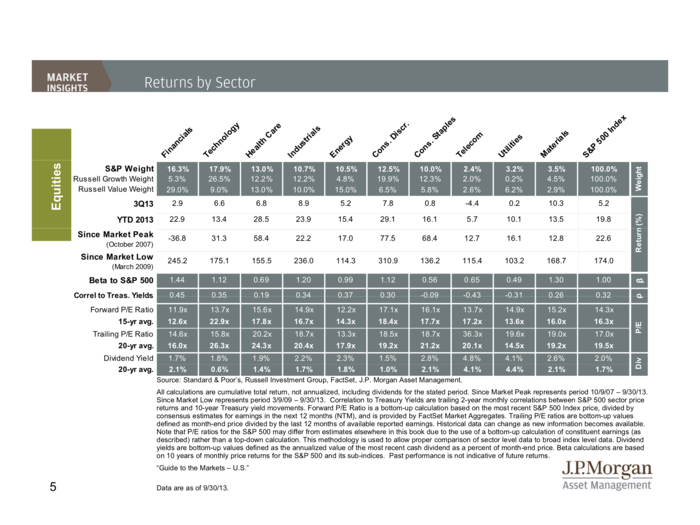 JP Morgan Funds Q4 Guide To The Markets