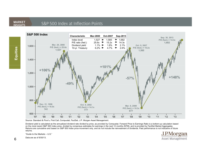 JP Morgan Funds Q4 Guide To The Markets