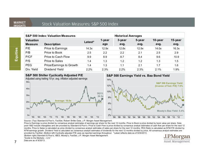 JP Morgan Funds Q4 Guide To The Markets