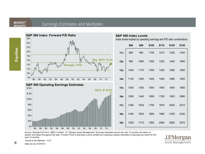 JP Morgan Funds Q4 Guide To The Markets