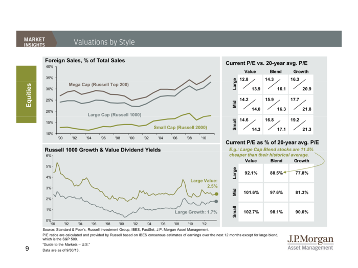 JP Morgan Funds Q4 Guide To The Markets