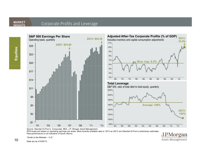 JP Morgan Funds Q4 Guide To The Markets