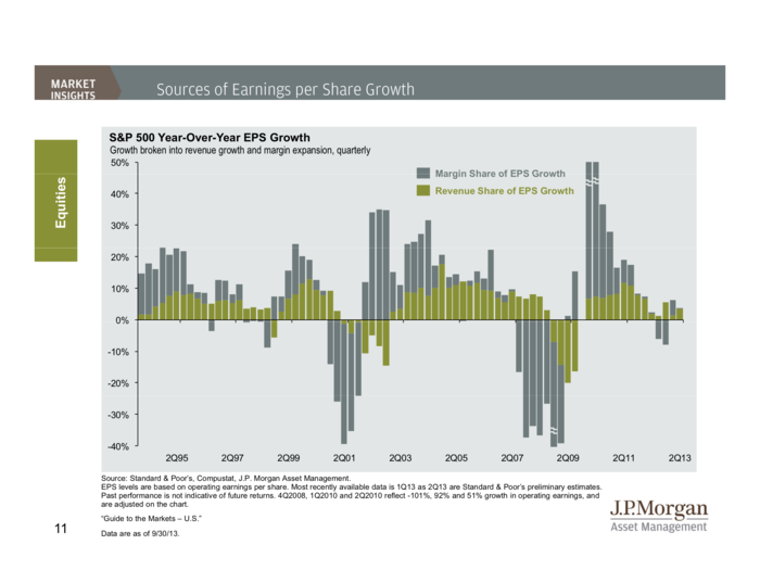 JP Morgan Funds Q4 Guide To The Markets