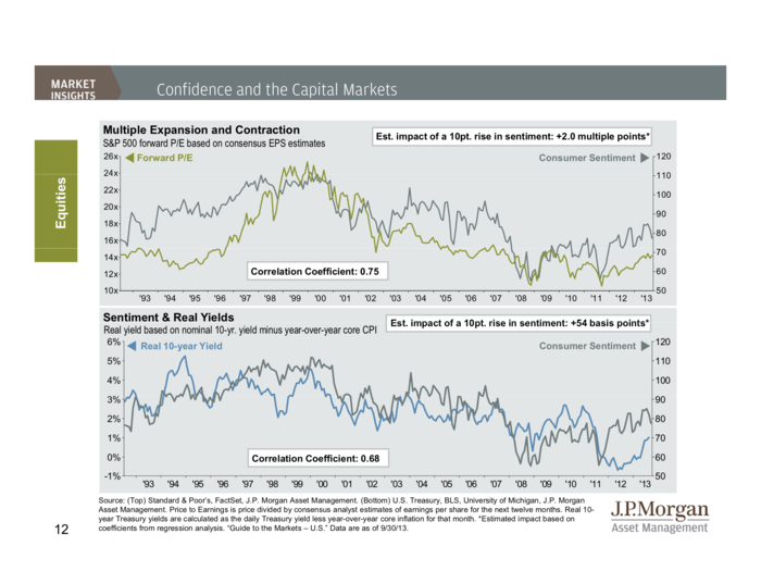 JP Morgan Funds Q4 Guide To The Markets