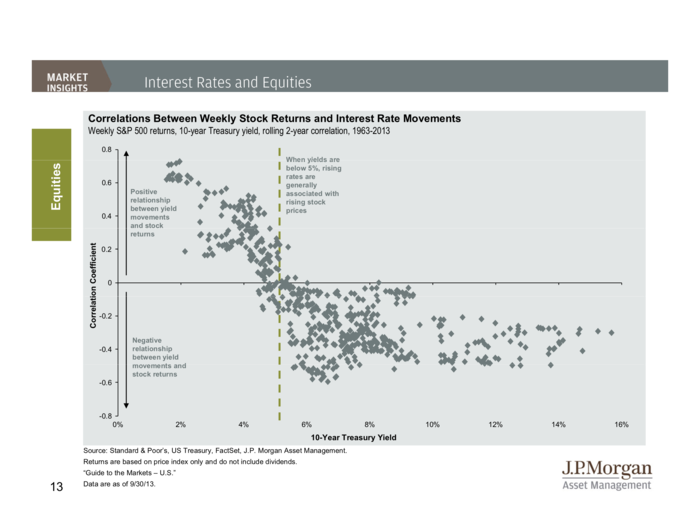 JP Morgan Funds Q4 Guide To The Markets