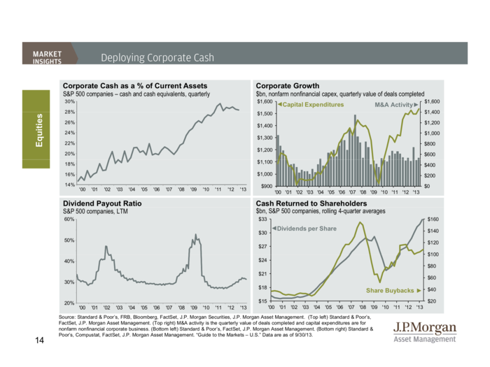 JP Morgan Funds Q4 Guide To The Markets