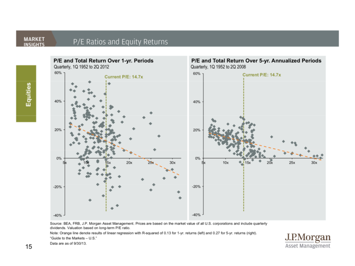 JP Morgan Funds Q4 Guide To The Markets