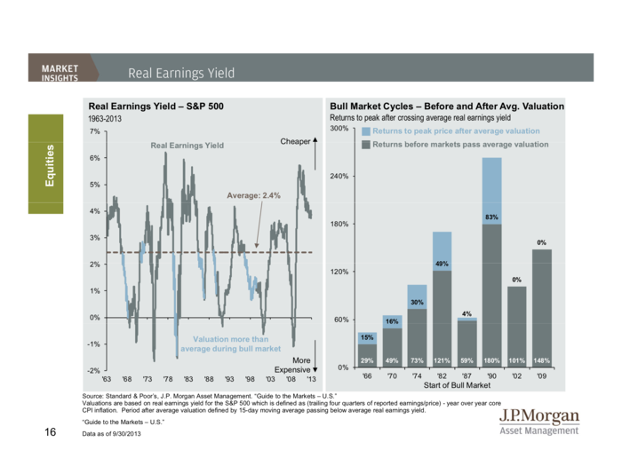 JP Morgan Funds Q4 Guide To The Markets