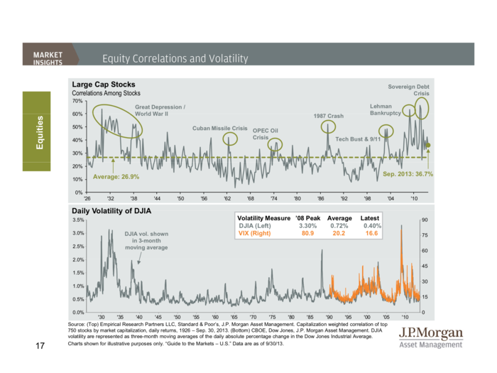 JP Morgan Funds Q4 Guide To The Markets