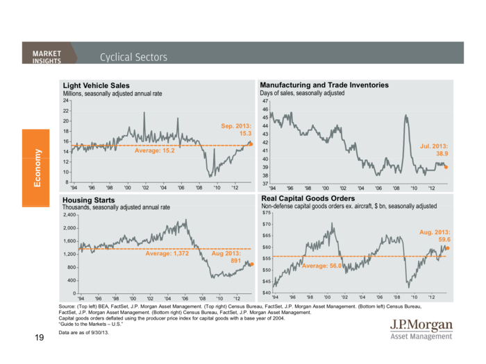 JP Morgan Funds Q4 Guide To The Markets