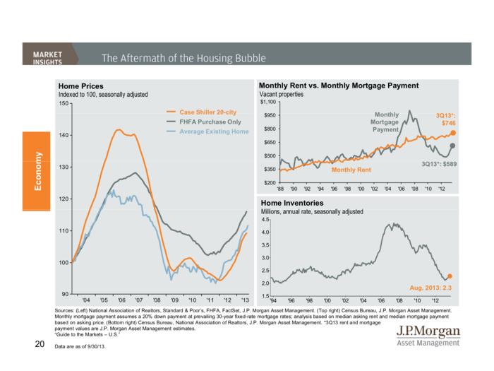 JP Morgan Funds Q4 Guide To The Markets