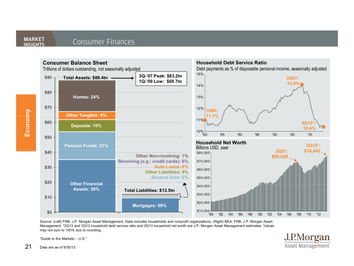 JP Morgan Funds Q4 Guide To The Markets