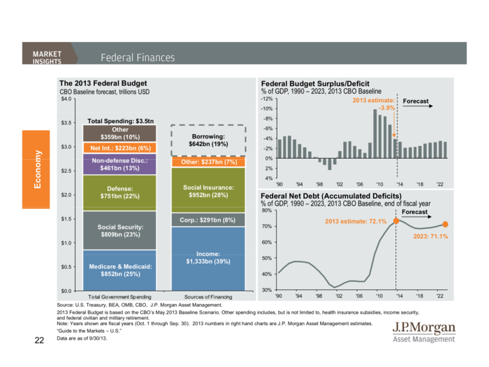 JP Morgan Funds Q4 Guide To The Markets