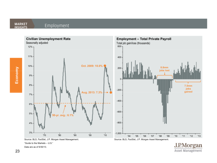 JP Morgan Funds Q4 Guide To The Markets