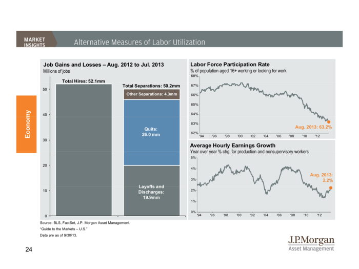 JP Morgan Funds Q4 Guide To The Markets