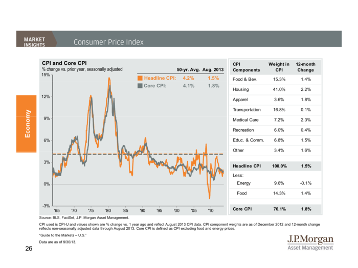 JP Morgan Funds Q4 Guide To The Markets