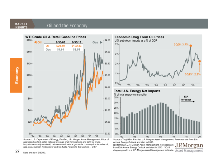 JP Morgan Funds Q4 Guide To The Markets