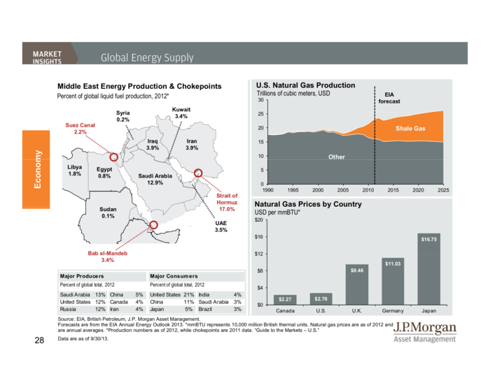 JP Morgan Funds Q4 Guide To The Markets