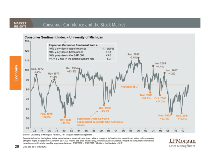 JP Morgan Funds Q4 Guide To The Markets