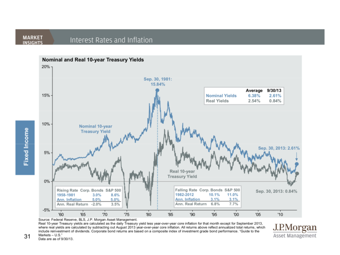 JP Morgan Funds Q4 Guide To The Markets