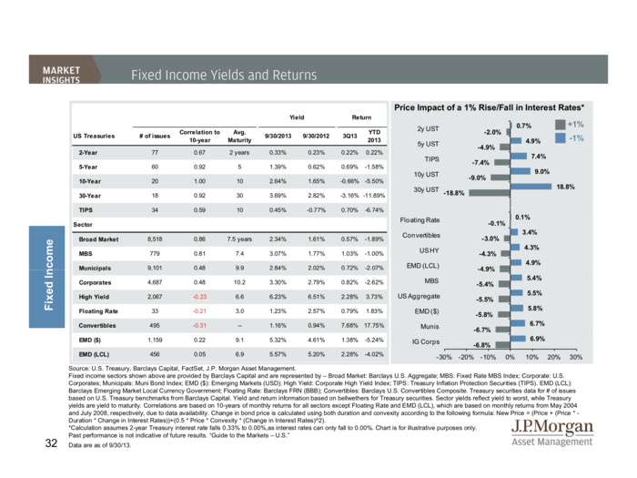 JP Morgan Funds Q4 Guide To The Markets