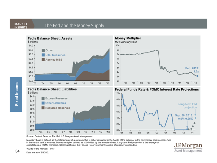 JP Morgan Funds Q4 Guide To The Markets