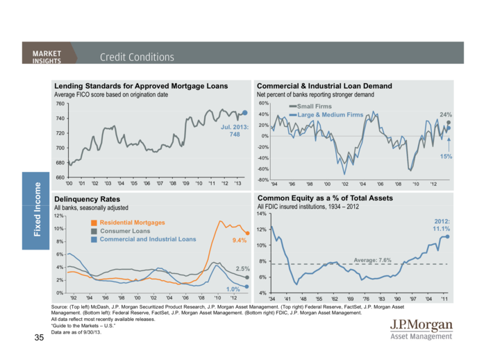 JP Morgan Funds Q4 Guide To The Markets