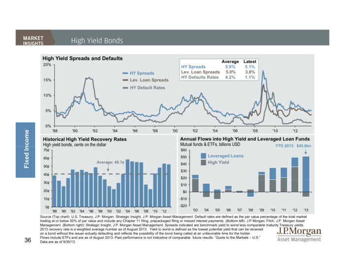 JP Morgan Funds Q4 Guide To The Markets