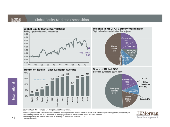 JP Morgan Funds Q4 Guide To The Markets