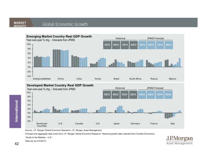 JP Morgan Funds Q4 Guide To The Markets